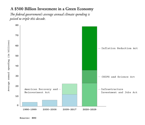 GInvest1