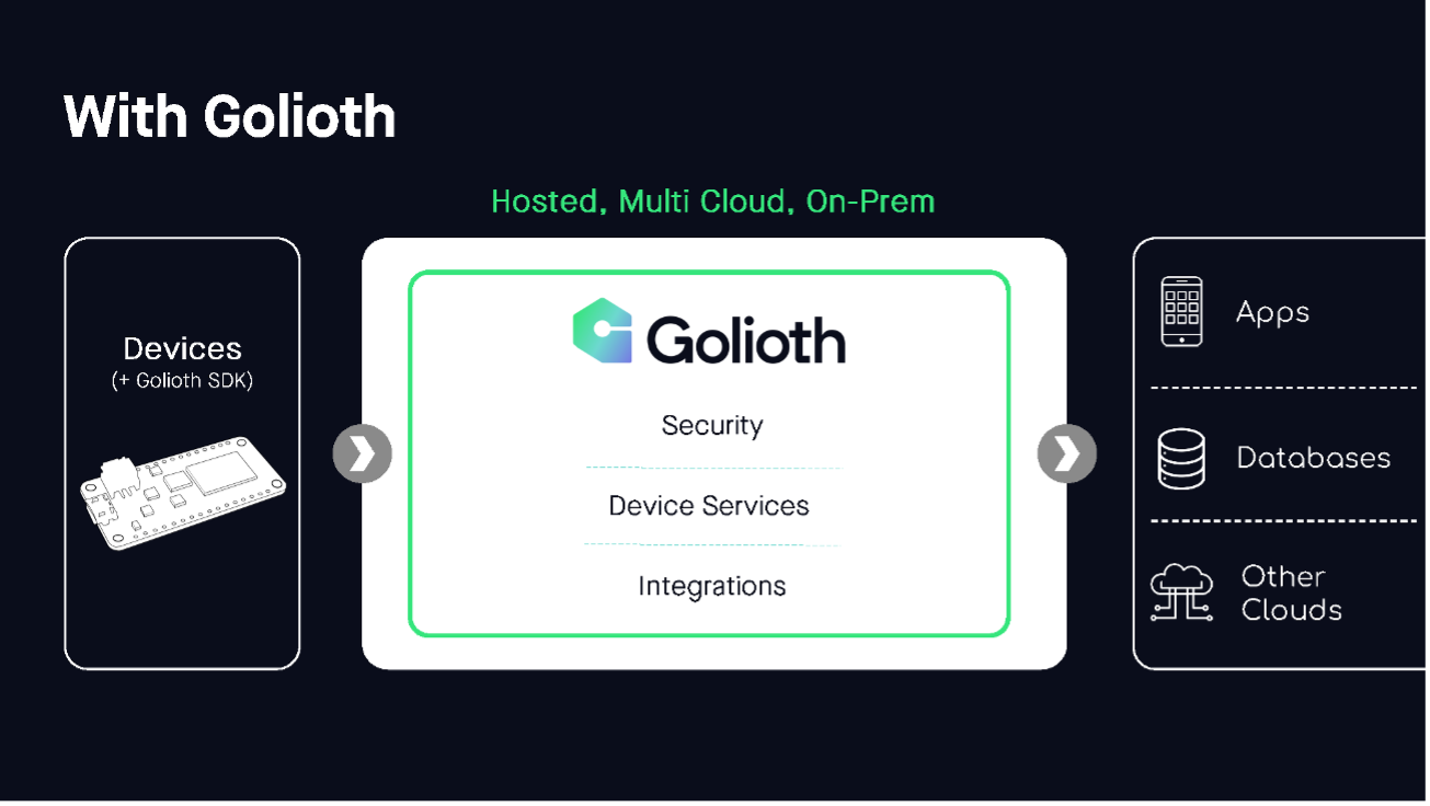 Golioth 2