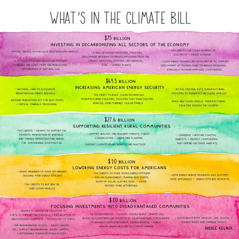 InTheClimateBill