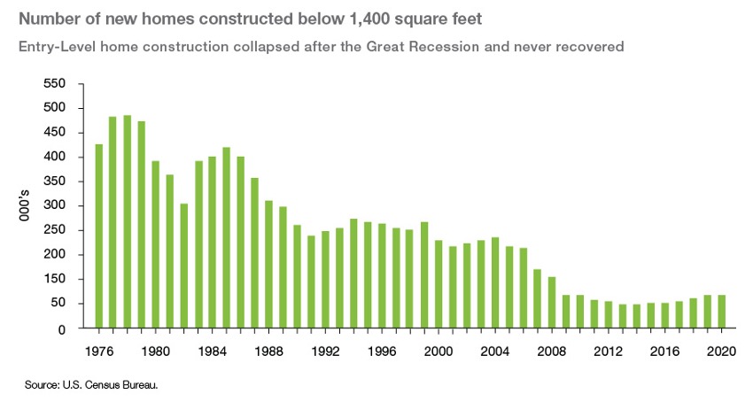 New_Homes_graph