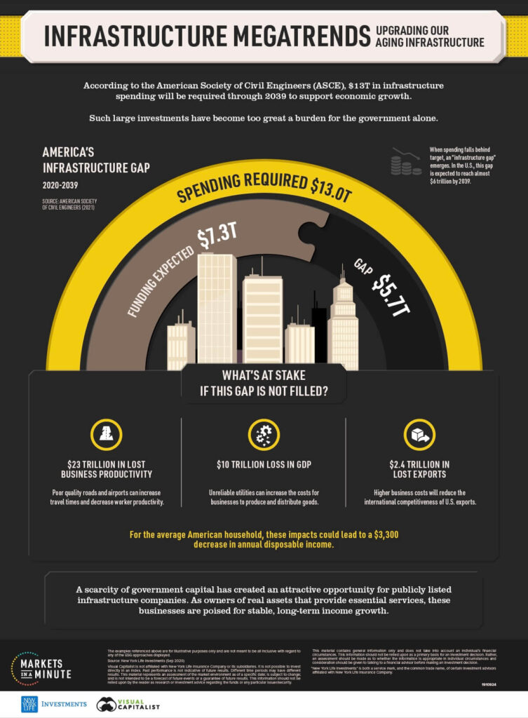 infrastructure-megatrends
